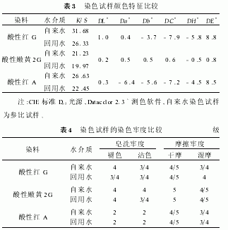 酸性染料染色废水氨氮超标怎么办-图1