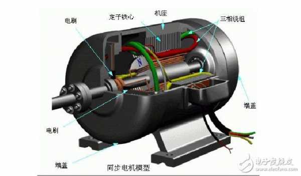 巴盟异步发电机（异步发电机的工作原理视频）-图3