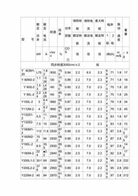 交流异步电机型号大全-图3