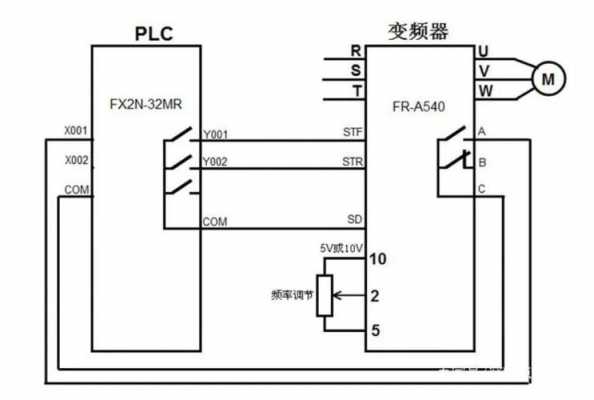 双馈异步发电机通过变频器的控制-图3