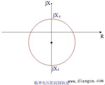 发电机失磁异步边界阻抗圆（发电机失磁阻抗圆原理）-图2