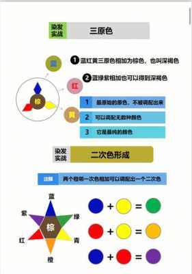 三原色染发理论知识 三原色染料染色样卡规律-图3