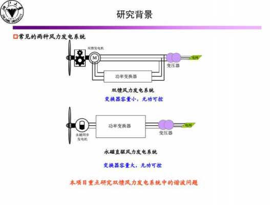 双馈异步风力发电系统-图3