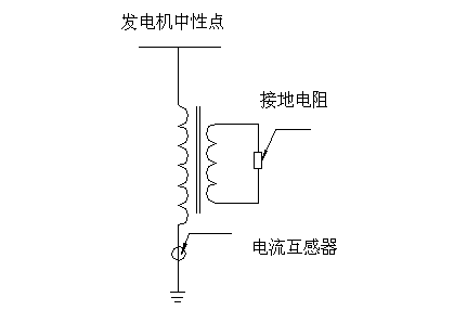 异步发电机有中性点吗-图3