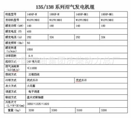  河源异步发电机组价格表「异步发电机参数」-图3