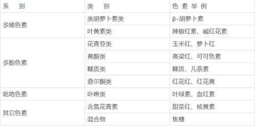 各种染料-染色常用染料名称表格填写-图2