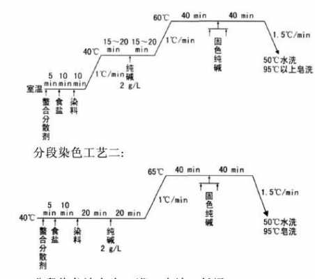 活性染料染色工艺流程图-图1