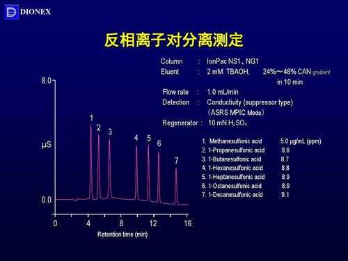  铁离子对分散染料染色「离子色谱 铁离子」-图2