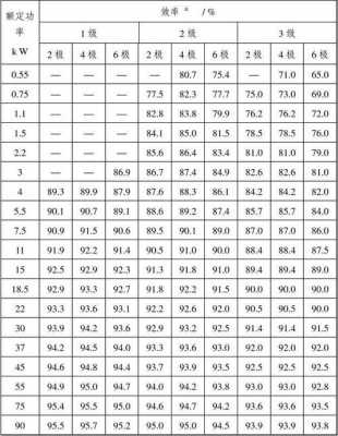 三相异步发电机的运行效率-图3