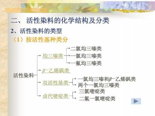 活性染料染色作品分析怎么写,活性染料染色思维导图 -图2