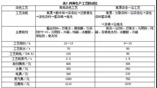 染色厂染料成本分析-图1