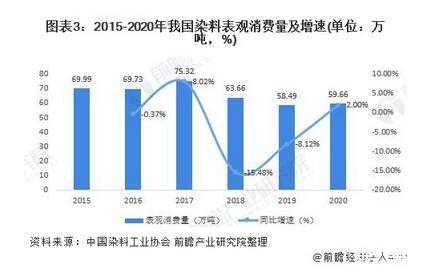 染色厂染料成本分析-图3