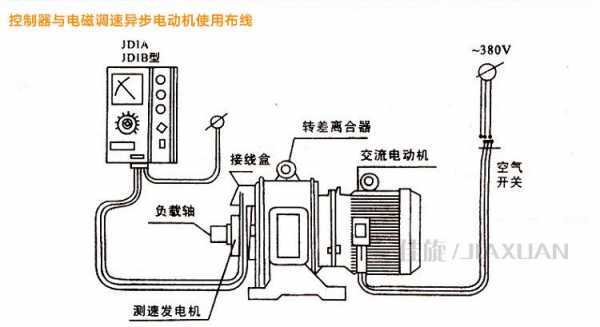 滑差可调异步发电机的控制原理-滑差可调异步发电机-图3