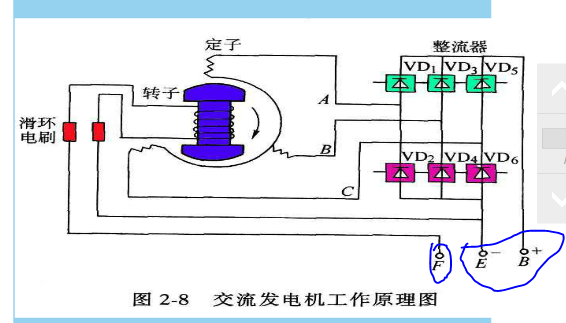 传统笼形异步发电机发电原理,笼型异步电动机的工作原理 -图2