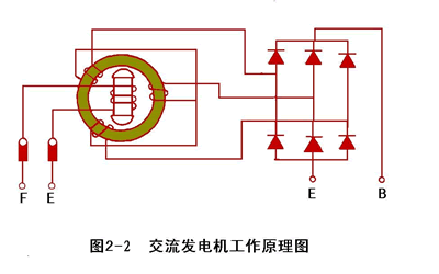 三相异步发电机的发电原理,三相异步电动机发电原理 -图1