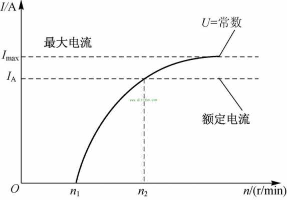 异步发电机转差率（异步发电机的转速）-图2