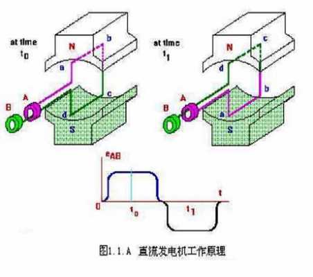 异步发电机图片 清远异步发电机的工作原理-图2