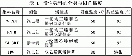  X型活性染料染色室温「x型活性染料的名称」-图2