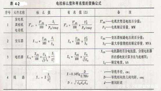 异步发电机电阻电抗（发电机阻抗的计算公式）-图2