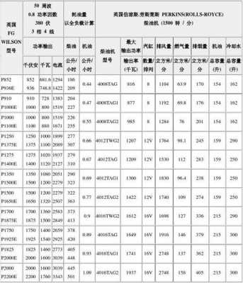 异步发电机调变作用,异步发电机参数 -图3