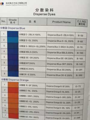 镀锌染色的配方-镀锌染色深蓝染料-图2