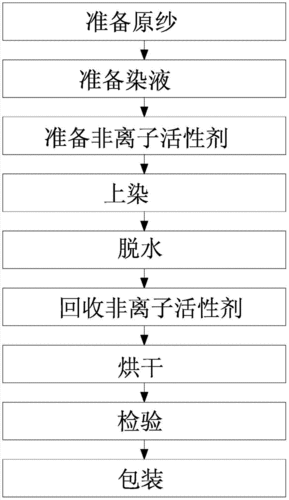 酸性染料染羊毛工艺-羊毛酸性染料染色机理-图2