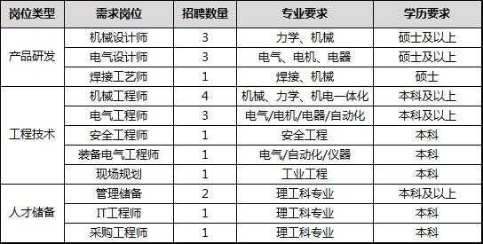 上海电气异步发电机招聘（上海电气电站设备有限公司汽轮机厂招聘）-图2