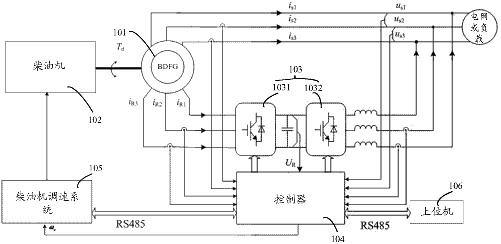 双馈异步发电机的控制方法-图1