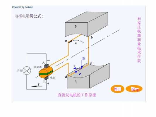 发电机变成异步运行_异步发电机发电-图3