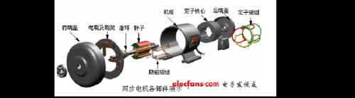 发电机有异步电机的么_发电机异步运行的危害-图1