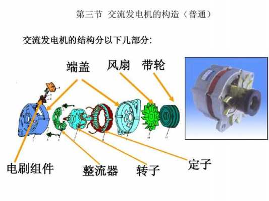  异步发电机是有功电源吗「异步发电机的作用」-图3