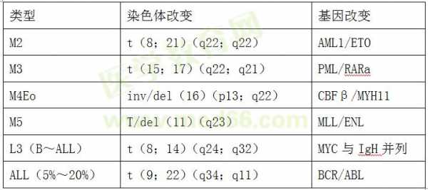 染色体常用的碱性染料是-染色体常用的碱性染料-图1