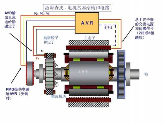 异步发电机测量接地线_异步测速发电机的定子上安装有-图3