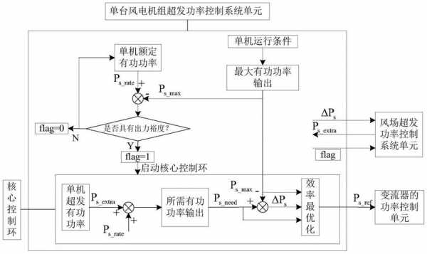 双馈异步风力发电机解决_双馈异步风力发电系统的主电路图-图1