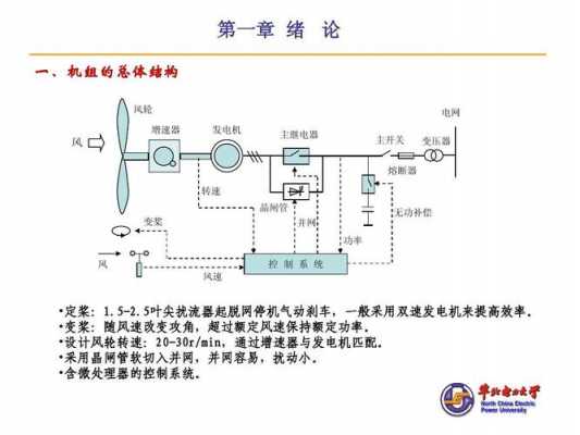 双馈异步风力发电机解决_双馈异步风力发电系统的主电路图-图2