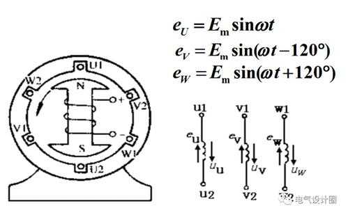 三相异步发电机相序图谱_三相异步交流发电机-图2