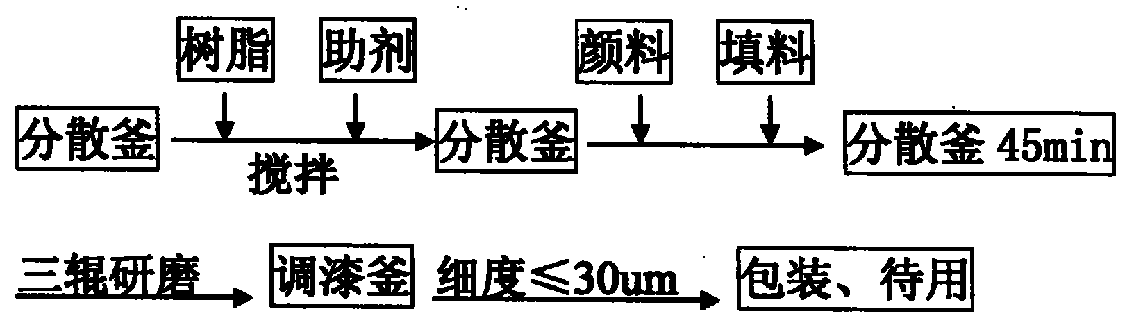 什么是亚光素染料染色原理图-图1