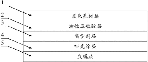 什么是亚光素染料染色原理图-图2