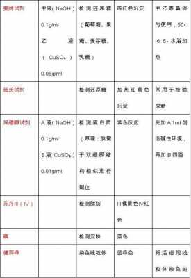  染料染色剂分为植物的和工业的「染色剂的分类」-图3