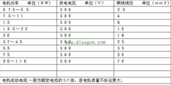 三相异步发电机输出功率_三相异步电动机额定功率与发电机额定功率关系-图2