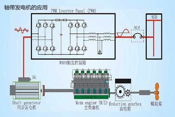 异步发电机变频怎么调（异步发电机频率控制）-图3