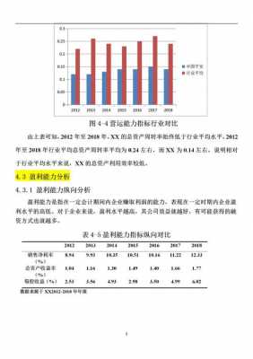 西服品牌数据图表分析论文-图1