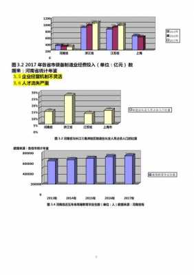 西服品牌数据图表分析论文-图2