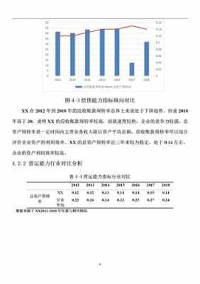 西服品牌数据图表分析论文-图3