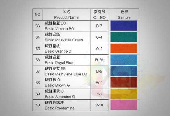 碱性染料染色注意事项,碱性染料的用途 -图2