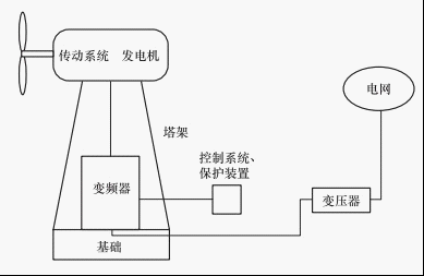 异步发电机并网一次图_异步发电机并网步骤-图2