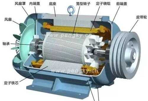 异步电机与双速电机的区别-图2