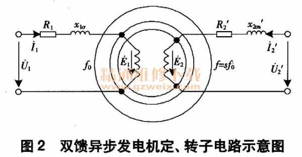 双馈异步发电机工作特性（双馈异步发电机运行模式有哪三种?）-图3