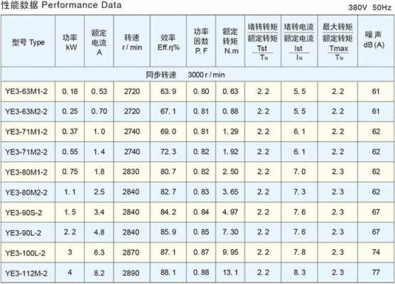 异步发电机额定功率怎么算（异步电机发电效率）-图3