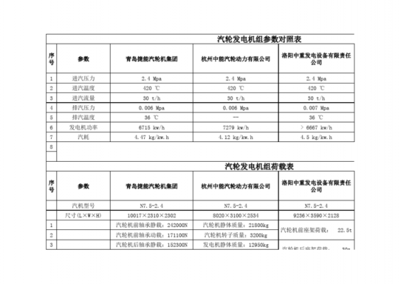 异步发电机额定功率怎么算（异步电机发电效率）-图2